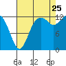 McMicken Island tide chart for Friday, August 25, 2023