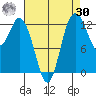 McMicken Island tide chart for Wednesday, August 30, 2023