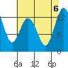 McMicken Island tide chart for Sunday, August 6, 2023