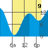 McMicken Island tide chart for Wednesday, August 9, 2023