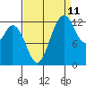 McMicken Island tide chart for Monday, September 11, 2023