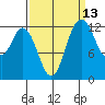 McMicken Island tide chart for Wednesday, September 13, 2023