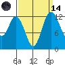 McMicken Island tide chart for Thursday, September 14, 2023