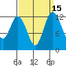 McMicken Island tide chart for Friday, September 15, 2023