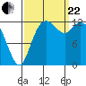 McMicken Island tide chart for Friday, September 22, 2023