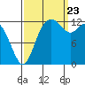 McMicken Island tide chart for Saturday, September 23, 2023