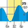 McMicken Island tide chart for Monday, September 25, 2023