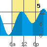 McMicken Island tide chart for Tuesday, September 5, 2023