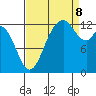 McMicken Island tide chart for Friday, September 8, 2023