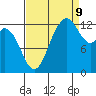 McMicken Island tide chart for Saturday, September 9, 2023
