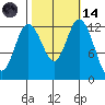 McMicken Island tide chart for Saturday, October 14, 2023