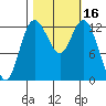 McMicken Island tide chart for Monday, October 16, 2023