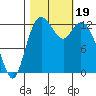 McMicken Island tide chart for Thursday, October 19, 2023