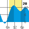 McMicken Island tide chart for Friday, October 20, 2023