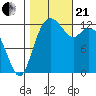 McMicken Island tide chart for Saturday, October 21, 2023