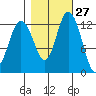 McMicken Island tide chart for Friday, October 27, 2023