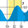 McMicken Island tide chart for Saturday, October 7, 2023