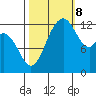 McMicken Island tide chart for Sunday, October 8, 2023