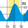 McMicken Island tide chart for Tuesday, November 21, 2023