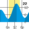 McMicken Island tide chart for Wednesday, November 22, 2023
