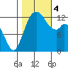 McMicken Island tide chart for Saturday, November 4, 2023