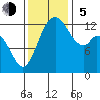 McMicken Island tide chart for Sunday, November 5, 2023