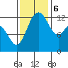 McMicken Island tide chart for Monday, November 6, 2023