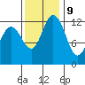 McMicken Island tide chart for Thursday, November 9, 2023