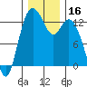 McMicken Island tide chart for Saturday, December 16, 2023