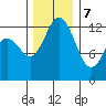 McMicken Island tide chart for Thursday, December 7, 2023