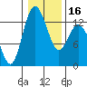 McMicken Island tide chart for Tuesday, January 16, 2024