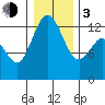 McMicken Island tide chart for Wednesday, January 3, 2024
