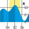 McMicken Island tide chart for Saturday, January 6, 2024