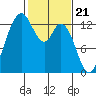 McMicken Island tide chart for Wednesday, February 21, 2024