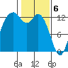 McMicken Island tide chart for Tuesday, February 6, 2024