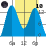 McMicken Island tide chart for Sunday, March 10, 2024