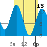 McMicken Island tide chart for Wednesday, March 13, 2024