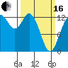 McMicken Island tide chart for Saturday, March 16, 2024