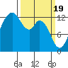 McMicken Island tide chart for Tuesday, March 19, 2024