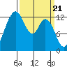McMicken Island tide chart for Thursday, March 21, 2024