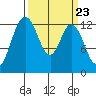 McMicken Island tide chart for Saturday, March 23, 2024