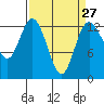 McMicken Island tide chart for Wednesday, March 27, 2024