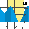 McMicken Island tide chart for Saturday, March 30, 2024