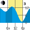 McMicken Island tide chart for Sunday, March 3, 2024