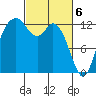 McMicken Island tide chart for Wednesday, March 6, 2024