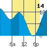 McMicken Island tide chart for Sunday, April 14, 2024