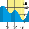 McMicken Island tide chart for Tuesday, April 16, 2024
