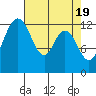 McMicken Island tide chart for Friday, April 19, 2024