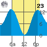 McMicken Island tide chart for Tuesday, April 23, 2024