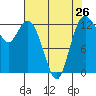 McMicken Island tide chart for Friday, April 26, 2024